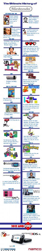 timelineNintendo